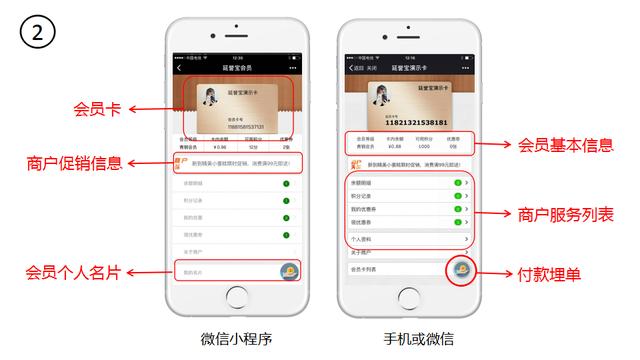 商戶使用在線電子會員卡，不吐不快的四大優勢