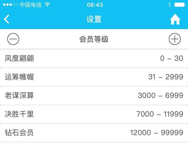商戶使用在線電子會員卡，不吐不快的四大優勢