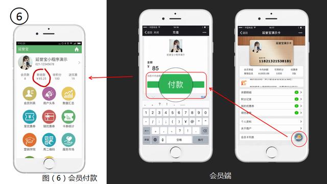商戶使用在線電子會員卡，不吐不快的四大優勢